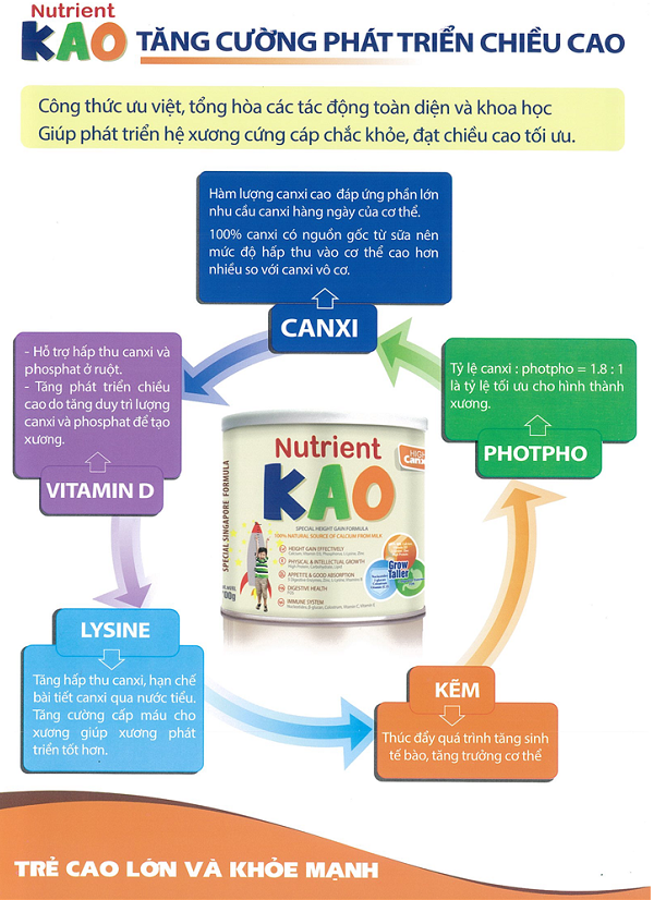 SỮA Nutrient Kid hỗ trợ mẹ giúp bé hết biếng ăn ngay sau khi sử dụng3